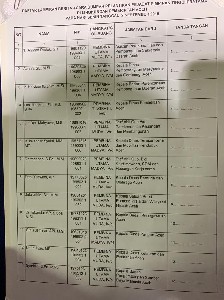 Inilah 24 Nama Pejabat SKPA yang Baru Dilantik